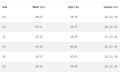 Export Quality New Fashionable Men's Slim Fit Denim Jeans Pant.