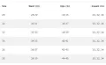 Export Quality New Fashionable Men's Slim Fit Denim Jeans Pant. 
