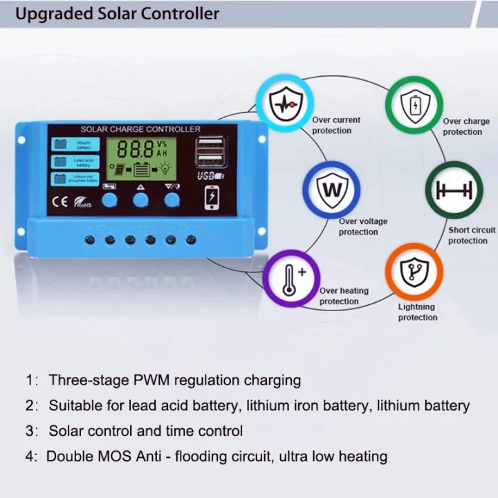 Solar%20Charge%20Controller%20for%2012V/24V%20Adjustable%20LCD%20Display%20Panel%20Charge%20Controller%20with%20USB%20Port%20-%20Image%205