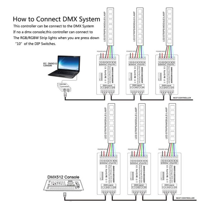 2X%20Mini%204%20Channel%20DMX%20RGBW%20Decoder%2016A%20RGB%20RGBW%20Strip%20Controller%20DMX%20512%20Dimmer%20Driver%20for%20LED%20Strip%20Lights%20DC9-24V%20-%20Image%207