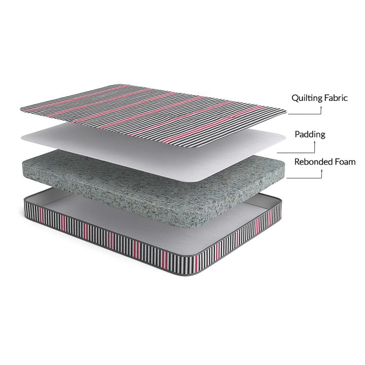 Paradise%20Semi%20Orthopedic%20Support%20Mattress%20%7C%20Medium%20Firm%20Feel%20for%20Balanced%20Comfort%20%7C%204%20Inch%20Bed%20Mattress%20-%20Image%202
