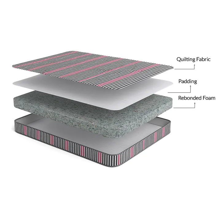 Paradise%20Semi%20Orthopedic%20Support%20Mattress%20%7C%20Medium%20Firm%20Feel%20for%20Balanced%20Comfort%20%7C%204%20Inch%20Bed%20Mattress%20-%20Image%202