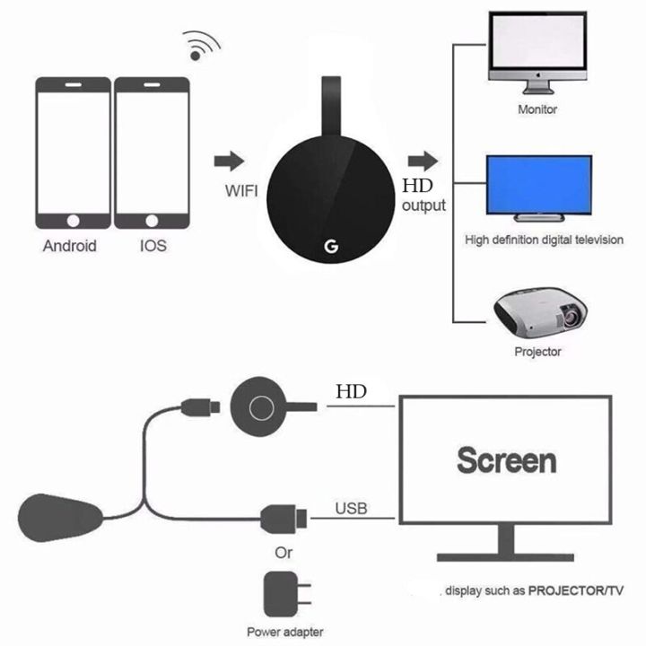 Miracast%20Android%20Dongle%20Mirascreen%20Wifi%20HDMI-compatible%20Airplay%20TV%20Stick%20Wireless%20Display%20Receiver%201080P%20Media%20Streamer%20Adapter%20-%20Image%205