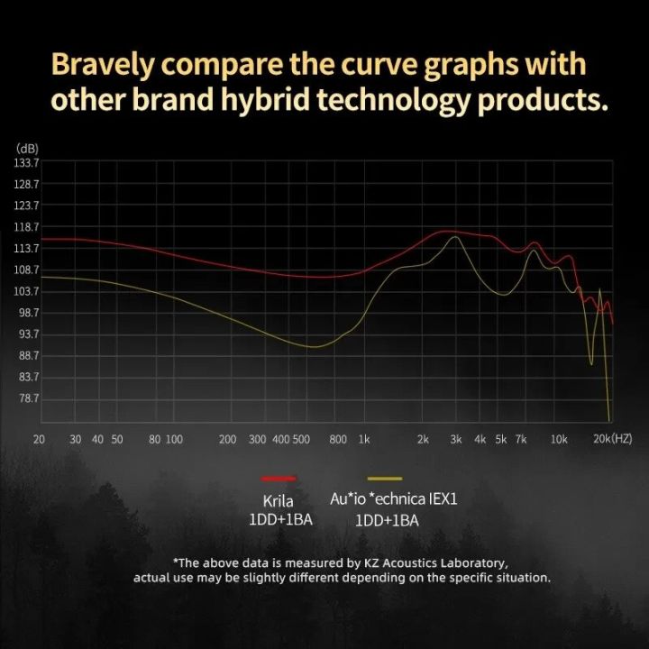 KZ%20Krila%20Wired%20Earphones%201DD+1BA%20Hybrid%20Technology%204-Level%20Tuning%20Headphones%20HIFI%20Bass%20Sport%20Earbuds%20Stage%20Live%20Monitor%20Headset%20-%20Image%205