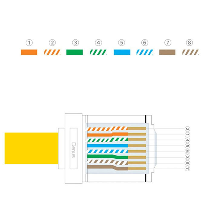 White%20RJ45%20Tool-less%20Connector%20No%20Crimp%20Connectors%20CCTV%20Ethernet%20Cable%20Head%20Plug%20-%20Image%209