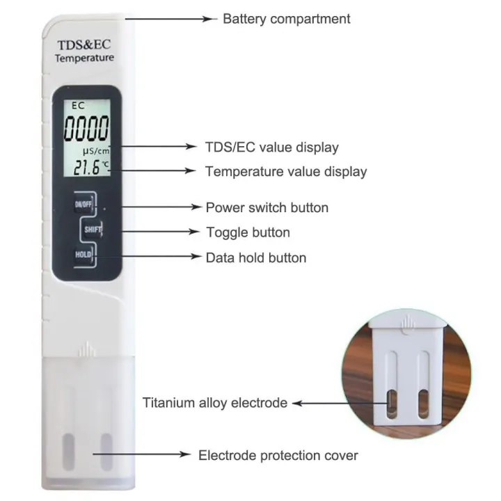 Water%20Quality%20Test%20Meter%20Pen-Type%20Digital%20Tool%20With%20TDS%20EC%20and%20Temperature%20Tester%20For%20Aquarium%20Incubator%20Pond%20-%20Image%205