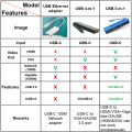 USB C Hub Laptop Display Docking Station,4-in-1 USB 3.1 Type C to HDMI VGA RJ45 USB 3.0 Docking Station for HP Dell Lenovo win10.
