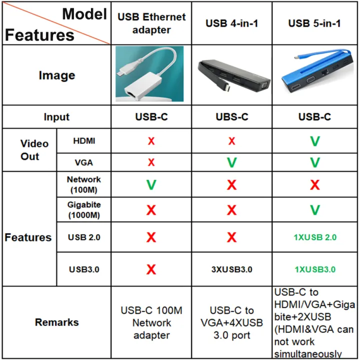 USB%20C%20Hub%20Laptop%20Display%20Docking%20Station,4-in-1%20USB%203.1%20Type%20C%20to%20HDMI%20VGA%20RJ45%20USB%203.0%20Docking%20Station%20for%20HP%20Dell%20Lenovo%20win10%20-%20Image%202