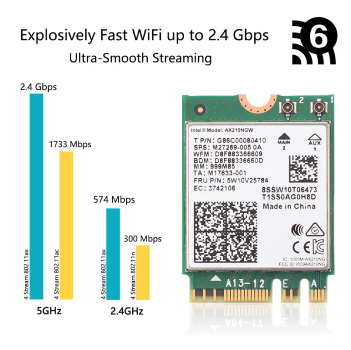 WiFi%206E%20Intel%20AX210%20Bluetooth%205.3%20M.2%20Wireless%20Card%20AX210NGW%202.4Ghz%205Ghz%206Ghz%205374Mbps%20802.11ax%20Wifi%206%20Adapter%20For%20laptop%20and%20PC%20-%20Image%207