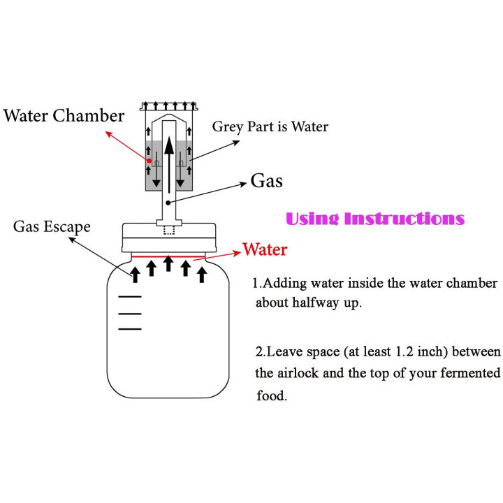 4Pc%20Mouth%20Jars%20Lids%20Fermenting%20Lids%20with%20Airlocks%20Fermentation%20-%20Image%205