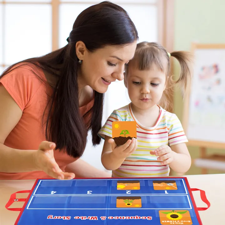 Early%20Education%20Sequence%20Card%20Storytelling%20Toy%20Logical%20Thinking%20Training%20See%20Picture%20Sorting%20Game%20Sequence%20Learning%20Teaching%20Aid%20Luhuai%20CVC%20-%20Image%204