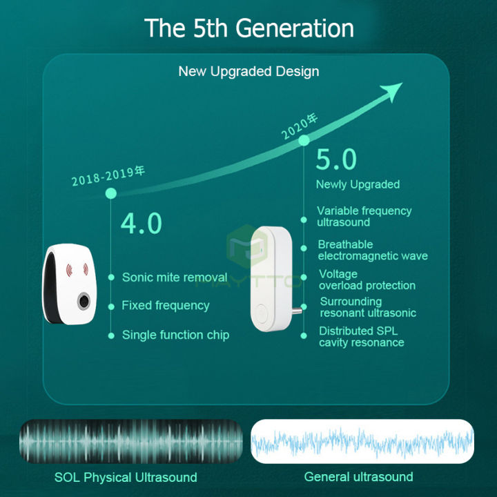 MAYTTO%201/2%20PCS%20In%20Indoor%20Ultrasonic%20Electric%20Repellent%20Insect%20Pest%20Control%20Kil-lers%20Rod-ent%20Wirel-ess%20B-est%20Pest%20Controller%20in%20Indoor%20Usage%20Eliminate%20Mouse%20Rats%20Cockroach%20Mosquito%20Insect%20-%20Image%207