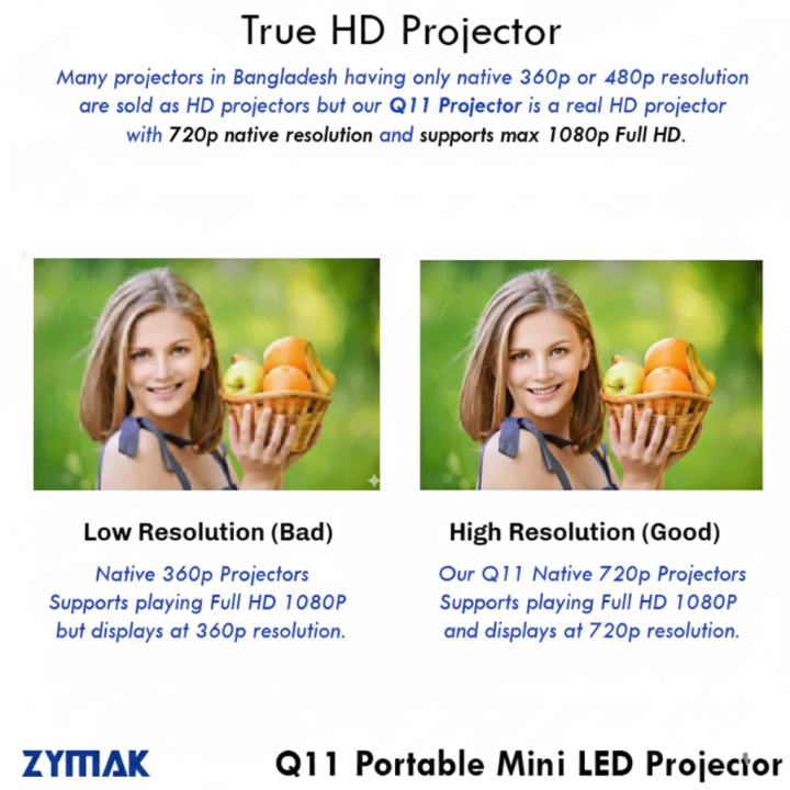 Projector%20Zymak%20Q11%20Mini%20LED%20Projector%20HD%20Display%20Clear%20Standard%20Brightness%20Portable%20Projector%20For%20Basic%20Presentations%20Movies%20And%20Gaming%20-%20Image%205