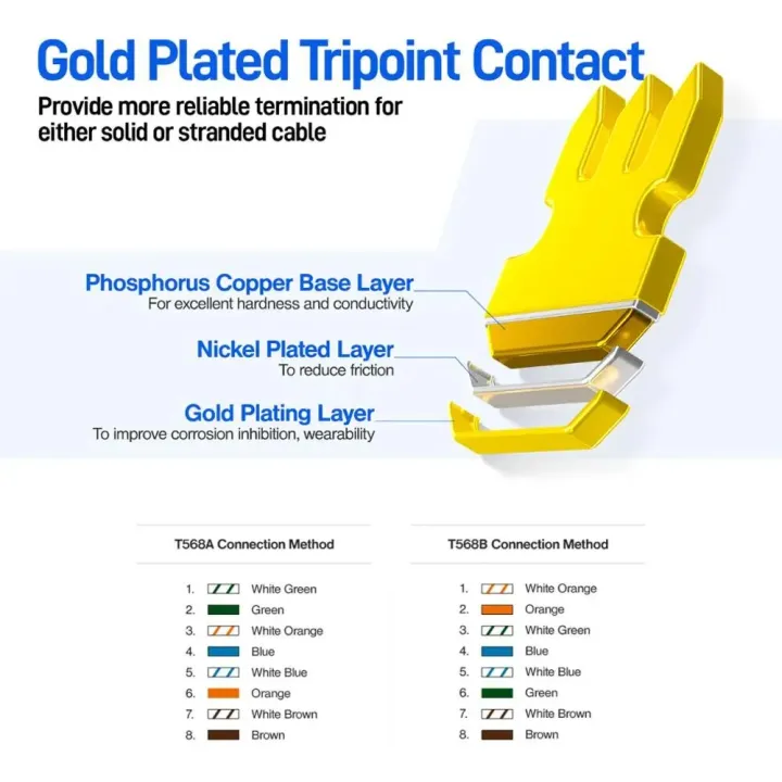 AMPCOM%20CAT7%20RJ45%20Connector%20with%20Load%20bar,%20Two-Piece%20Suit%2010Gbps%20STP%20Modular%20Plug%20for%20cat7%20CAT6A%2023-26AWG%20Shielded%20Ethernet%20Cable%20-%20Image%203