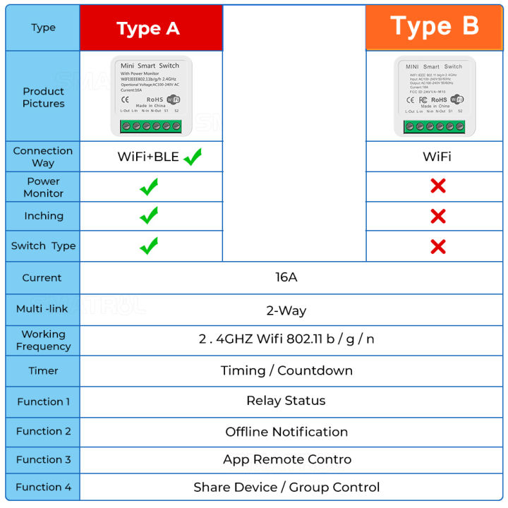 Tuya%20WiFi%20Smart%20Switch%20with%20Power%20Monitor%20Socket%20Light%20Switch%20Controller%20Breaker%20Smart%20Life%20APP%20Works%20With%20Alexa%20Google%20Alice%20-%20Image%202