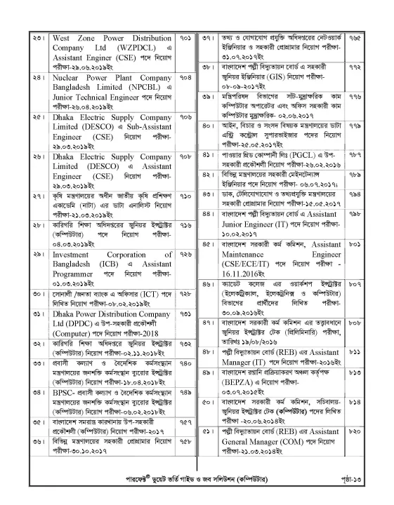 Perfect%20Computer%20Engineering%20DUET%20Admission%20Guide%20and%20Job%20Solutions%20-%20Image%205