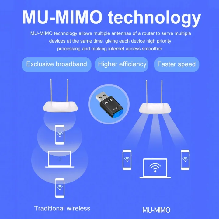 WiFi%206%20AX900%20USB%20WiFi%20Adapter%202.4G/5GHz%20900Mbps%20Wireless%20Ethernet%20WiFi%20Network%20Card%20Drive%20Free%20USB%20Dongle%20for%20PC%20Win10/11%20-%20Image%206