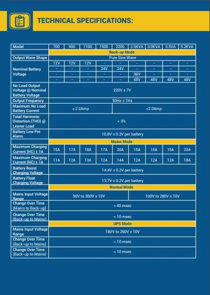 EXIDE%20SOLAR%20HYBRID%20IPS%20UPS%20MACHINE%201100VA%20840%20WATT%20FOR%2012V%20SINGLE%20BATTERY%20FOR%205%20FAN%2010%20LIGHTS%20-%20Image%204