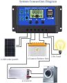 10 Amp. Solar Charge Controller. 