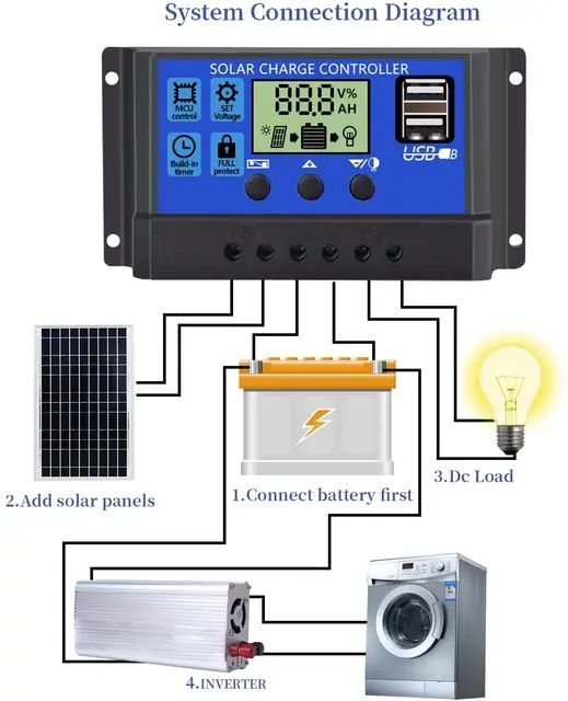 10%20Amp.%20Solar%20Charge%20Controller%20-%20Image%202