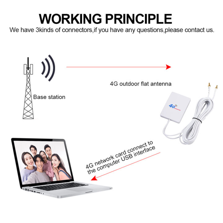 LTE%20Antenna%203G%204G%20TS9%20CRC9%20SMA%20Connector%204G%20LTE%20Router%20External%20Antenna%20For%20Huawei%203G%204G%20LTE%20Router%20Modem%202M%20Cable%20-%20Image%202