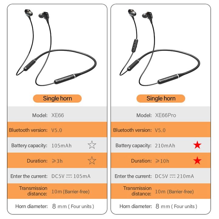 Lenovo%20XE66%20Pro%20Wireless%20Headiss%20Bluetooth%20Eariss%20Sports%20Headset%20Magnetic%20Neckband%204%20Speakers%20Handfree%20Earbuds%20with%20Mic%20-%20Image%206
