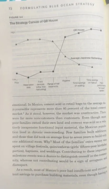 Blue%20Ocean%20Strategy:%20How%20to%20Create%20Uncontested%20Market%20Space%20and%20Make%20the%20Competition%20Irrelevant%20%20(Paperback)%20-%20Image%203