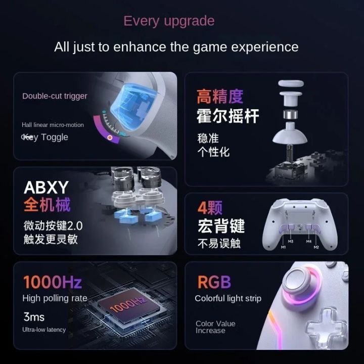 EasySMX%20X20%20Wireless%20Gamepad%20Enhanced%20Controller%20Compatible%20with%20PC/NS/TV/Phone/Laptop%20Hall%20Micro%20Triggers%20Joystick%20RGB%20Effect%20Wukong%20-%20Image%205