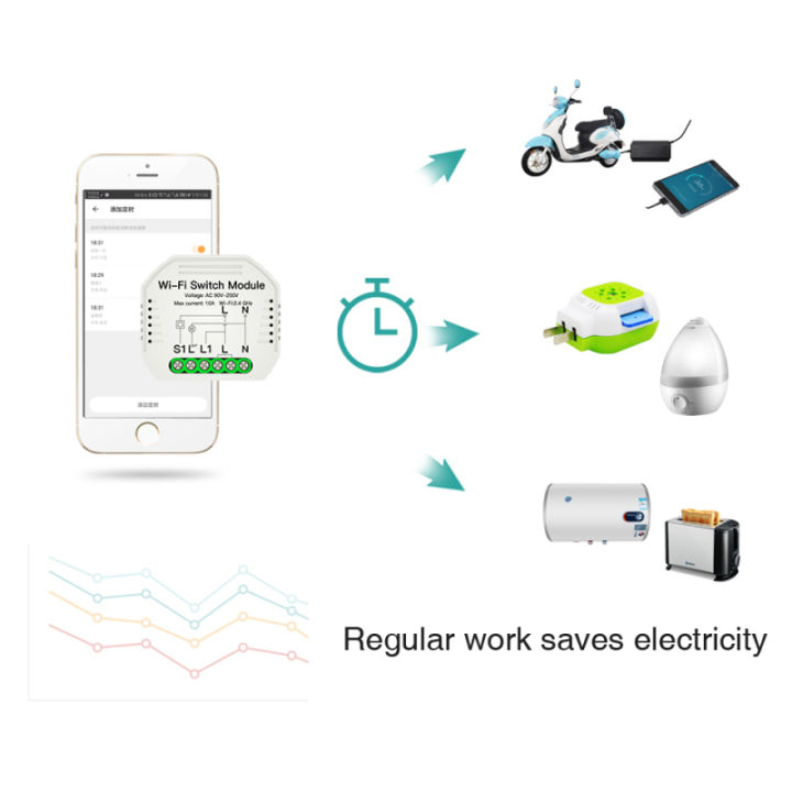 Smart%20WiFi%20Wireless%20Switch%20Smart%20Life/Tuya%20APP%201/2%20Way%2090-250V%20WiFi%20Switch%20Module%20With%20Rail%20bracket%20Work%20With%20Alexa%20Google%20Home%20-%20Image%206