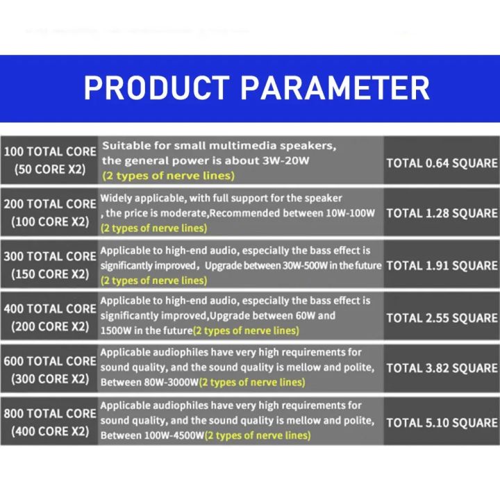 Musical%20Sound%20DIY%20HIFI%20Audio%20Cable%20Oxygen%20Free%20Pure%20Copper%20Speaker%20Cord%2014/16/18AWG%20Loundspeaker%20Audiophile%20Amplifier%20Wire%20-%20Image%206