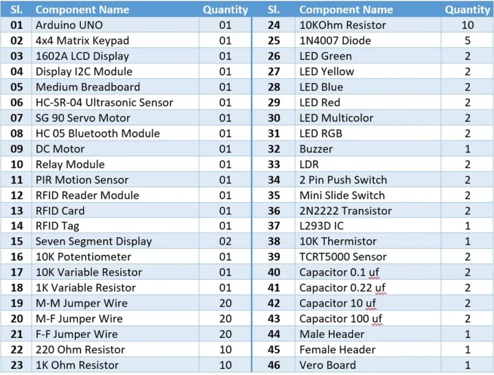 Arduino%20Coding%20Kit%20(Starter%20Pack)%20-%20Extended%20version%20with%2046%20components%20-%20Image%204