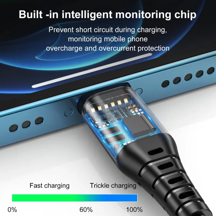 USB%20Cable%20For%20iPhone%2014%2013%2012%2011%20Pro%20Max%20Mini%206%207%208%20Plus%20XS%20X%20XR%20SE%20iPad%2020W%20Phone%20Data%20Sync%20Fast%20Charging%20Wire%20Cord%200.3M%201M%202M%20-%20Image%203
