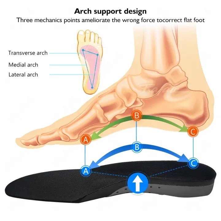 Flat%20Feet%20Template%20Arch%20Support%20Orthopedic%20Insoles,plantar%20Fasciitis%20Heel%20Pain%20Orthotics%20Insoles%20Sneakers%20Shoe%20Inserts%20Men%20Women%20-%20Image%205