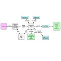 Blue Digital Development Board 1.0E Graphical Programming Easily Runs RISC-V for Python FPGA.