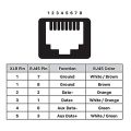 LKPCIGCXM DMX to RJ45 Connector RJ45 Ethernet to 3 Pin XLR DMX Female & Male Adapter Sets (3PIN 1Pair). 