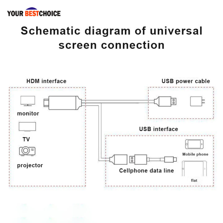 Mobile%20Phone%20to%20TV%20Adapter%20Cable%20USB%20to%20HDMI%20HD%20With%20The%20Same%20Screen%20Line%20For%20Apple%20Android%20Phone%20and%20Charging%20Cable%20-%20Image%206