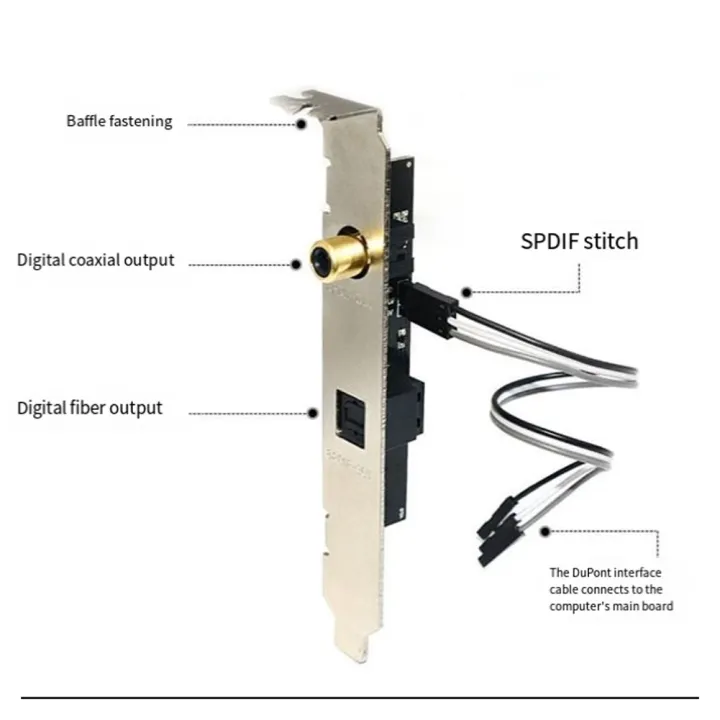 24Bit%20192KHz%20Optical%20Fiber%20Coaxial%20Daughter%20Card%20Set%20Kit%20SPDIF%20OUT%20for%20Universal%20Computer%20Motherboard%20Digital%205.1%20Sound%20Card%20AC3%20Set%20Kit%20-%20Image%206