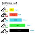 120cm Yoga Pull Rope Elastic Resistance Bands Fitness Rope Rubber Bands for Fitness Equipment Expander Exercise Tube Training. 