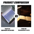 Multifunctional LED Flat-Panel Night Vision Reading Lamp, Clear Book Page Light At Night, Flat Book Light, Booklights. 