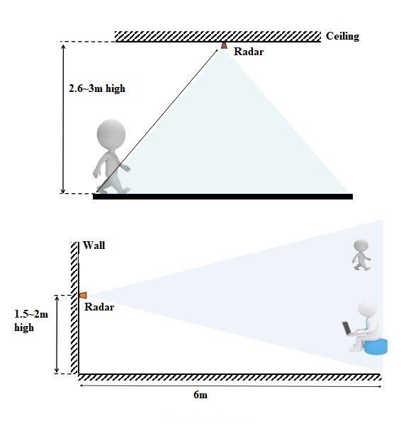 HLK-LD2410%2024G%20FMCW%2024GHz%20Smart%20Human%20Presence%20Sensing%20Radar%20Module%20Millimeter%20Wave%20Motion%20Switch%20Sensor%20Module%20-%20Image%207