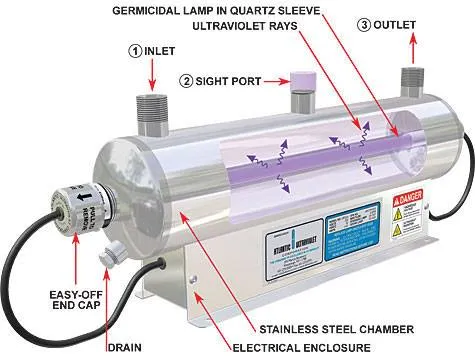Ultraviolet%20(UV)%20Light%20for%20Drinking%20Water%20Disinfection,%20Full%20ss%20Body-1Gpm(3.8%20lpm)%20-%20Image%205