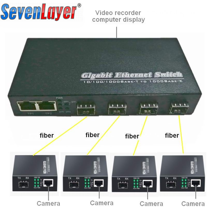 Computer Connector Gigabit Ethernet MediaConverter 4 SFP 2 RJ45 and 1 SFP 1 RJ45 10/100/1000M