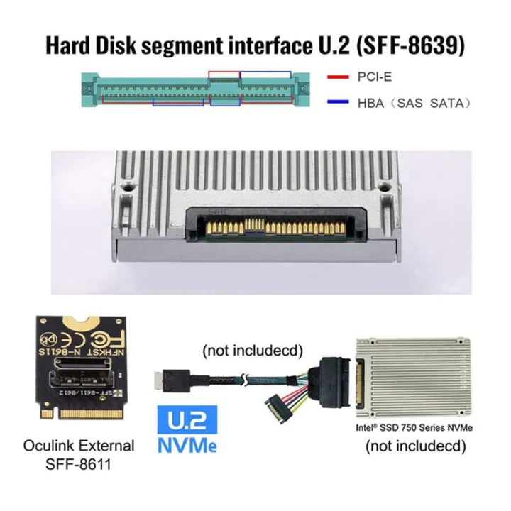 2230%20NVMe%20M.2%20Male%20to%20Oculink%20SFF-8612%20SFF-8611%20PCI-E4.0%2067%20Pin%20Female%20Vertical%20Host%20Adapter%20for%20NVME%20U.2%20SSD%20EGPU%20-%20Image%205
