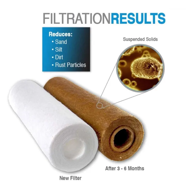 Hi%20Pure%205%20Micron%20-%205%20Pcs%20Pp%20Sediment%20Filter%20Cartridge%20-%20White%20-%20Image%203