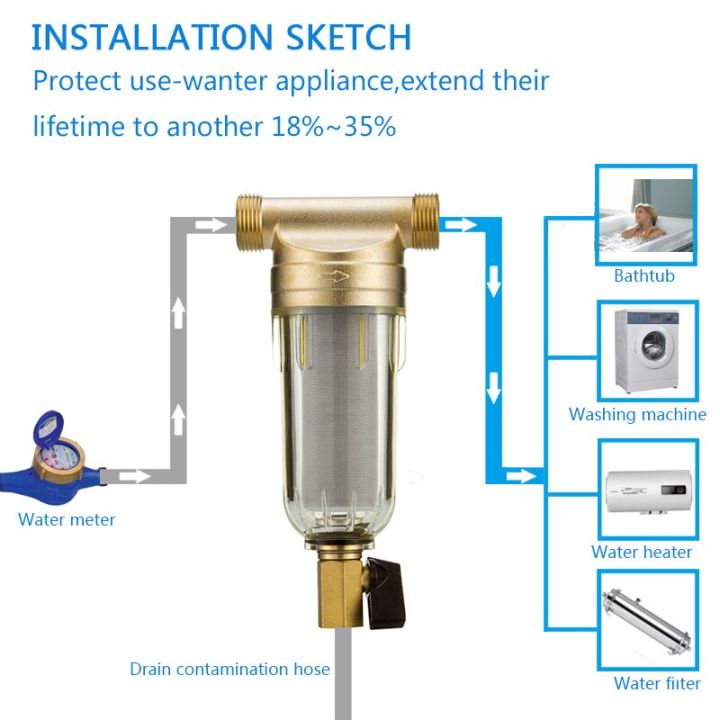 Prefilter%20%20First%20step%20of%20water%20purifier%20system%2040micron%20stainless%20steel%20mesh%20prefiltro%203/4%5C"%20Whole-house%20Pre-filter%20-%20Image%205