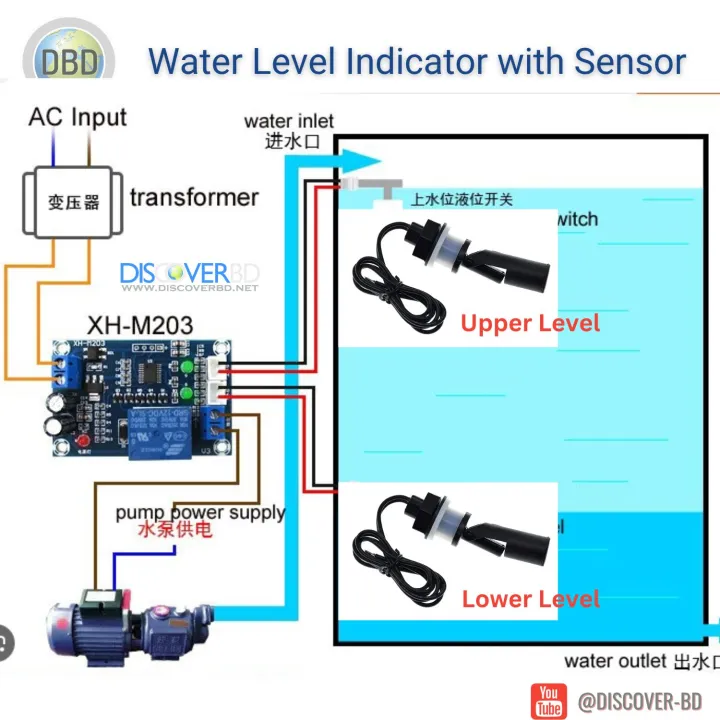 Automatic%20Water%20Level%20Indicator%20with%202%20Pcs%20Water%20Level%20Sensor%20-%20Image%204