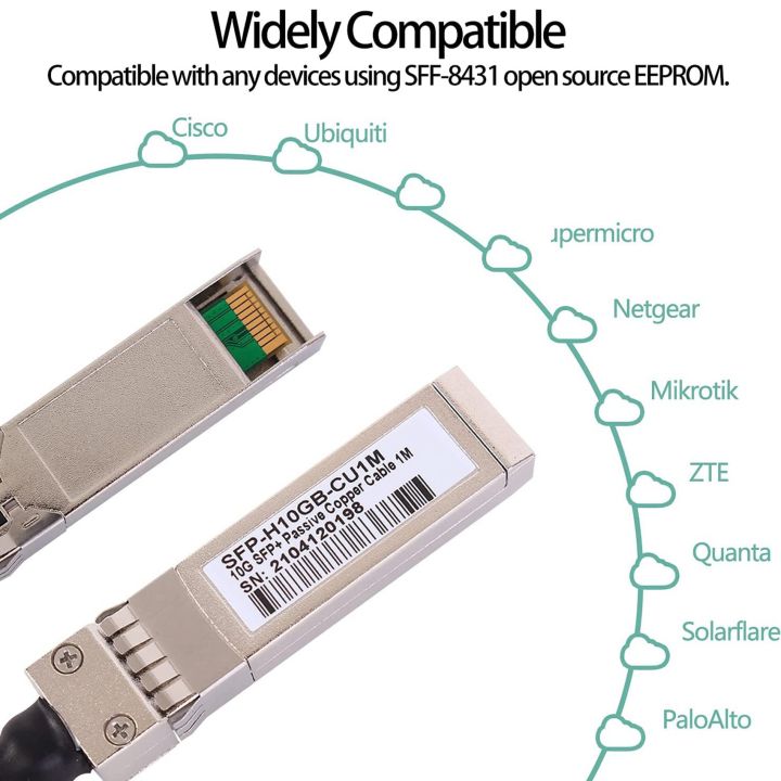 10G%20SFP+%20Twinax%20Cable,%20Direct%20Attach%20Copper(DAC)%2010GBASE%20SFP%20Passive%20Cable%20for%20SFP-H10GB-CU1M,Ubiquiti,D-Link(1M)%20-%20Image%209