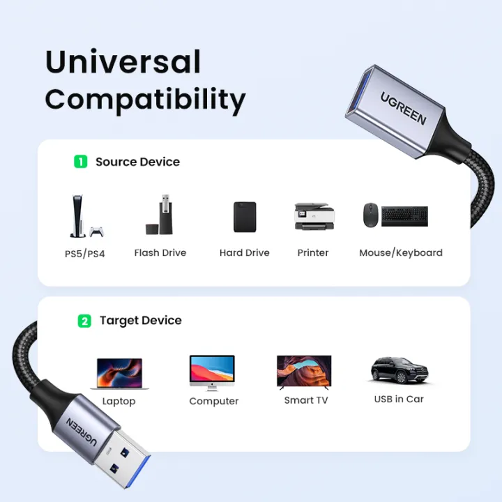 UGREEN%20USB%20Extension%20Cable%20USB%203.0%20Extender%20USB%20Cable%20Male%20to%20Female%205Gbps%20Data%20Transfer%20Compatible%20with%20Printers,%20Mouse,%20Keyboard,%20Flash%20Drive,%20Hard%20Drive,%20Hub,%20Oculus%20VR,%20Xbox%201m,%202m%20-%20Image%207
