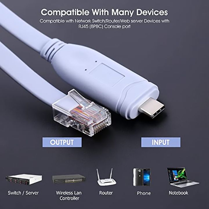 USB%20TO%20Type%20C%20Console%20Configuration%20Cable%20Type%20C%20to%20RJ45%20Serial%20Router%20Debugging%20Cable%20-%20Image%203