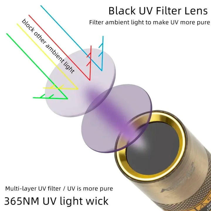 365nm%20UV%20Blacklight%20Rechargeable%20UV%20Flashlight%20Ultraviolet%20Torch%20Dog%20Urine%20Pet%20Stain%20Bed%20Bug%20Scorpion%20fluorescent%20Detection%20Lamp%20-%20Image%202
